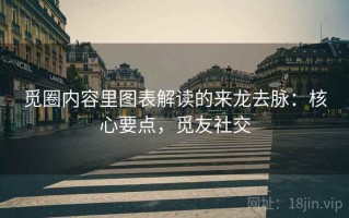 觅圈内容里图表解读的来龙去脉：核心要点，觅友社交