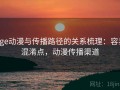 age动漫与传播路径的关系梳理：容易混淆点，动漫传播渠道