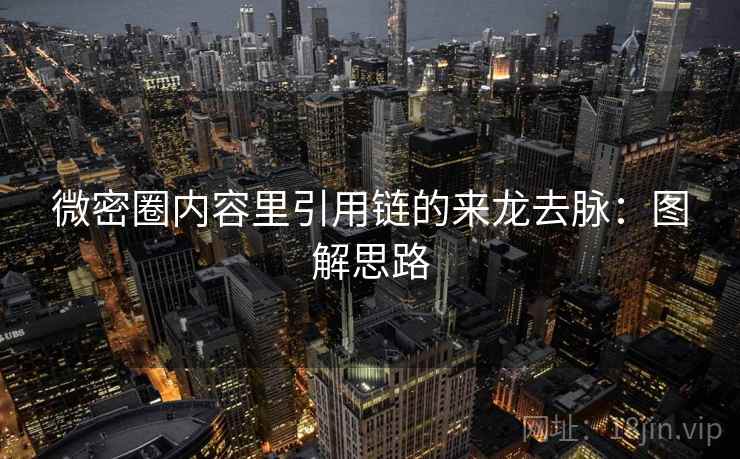微密圈内容里引用链的来龙去脉:图解思路 微密圈内容里引用链的来龙去脉:图解思路